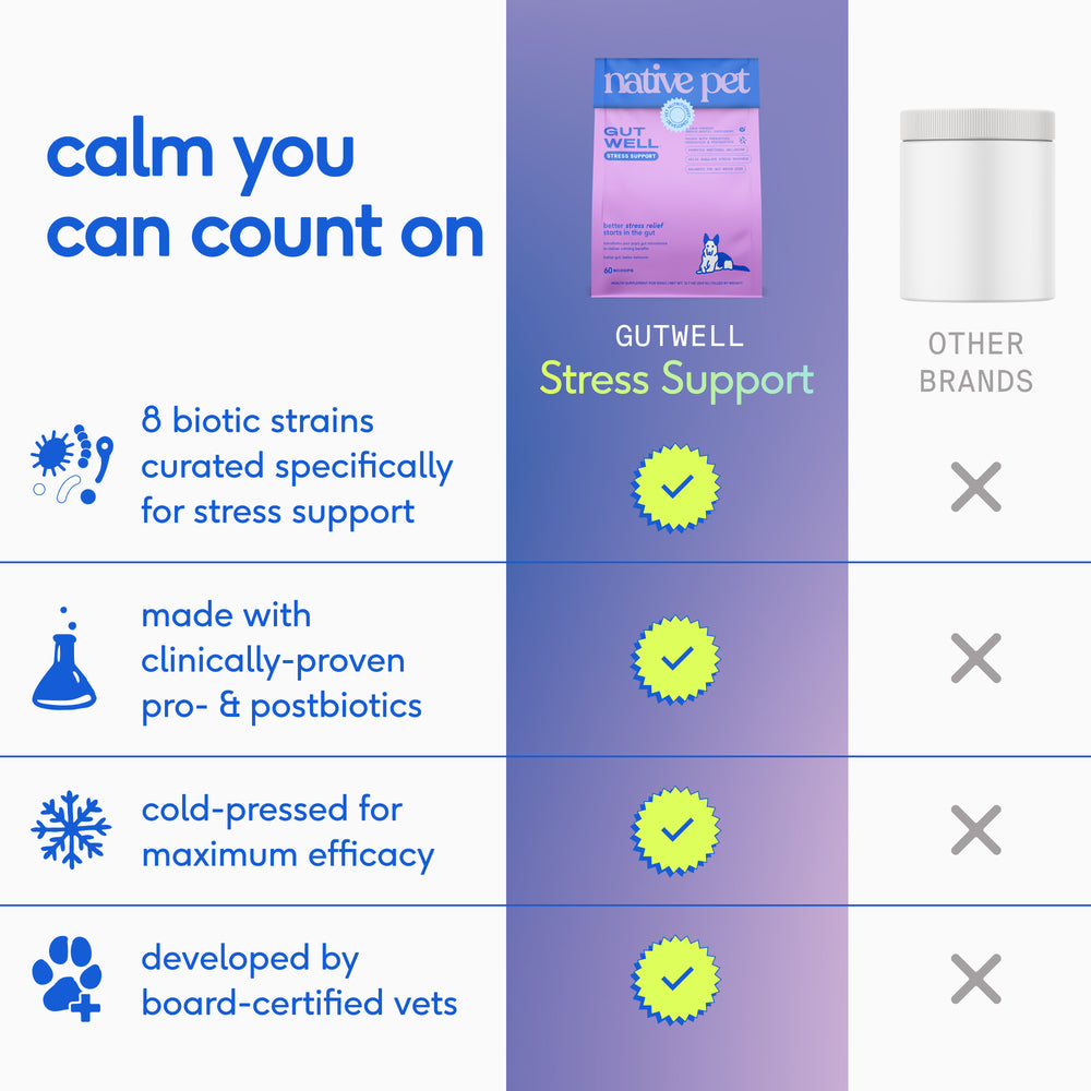 GUTWELL STRESS SUPPORT