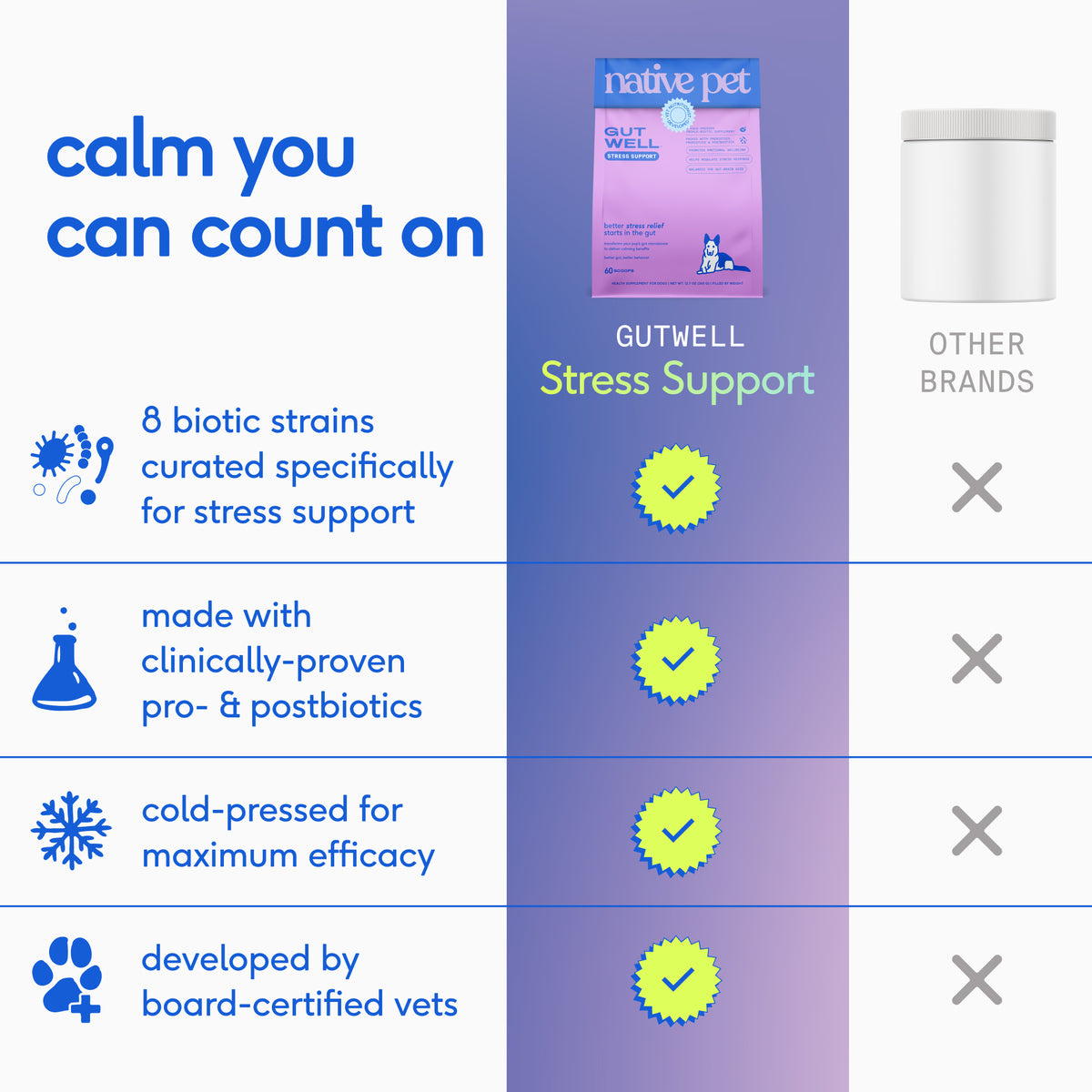 Native Pet Stress Support for Dogs - Product Comparison