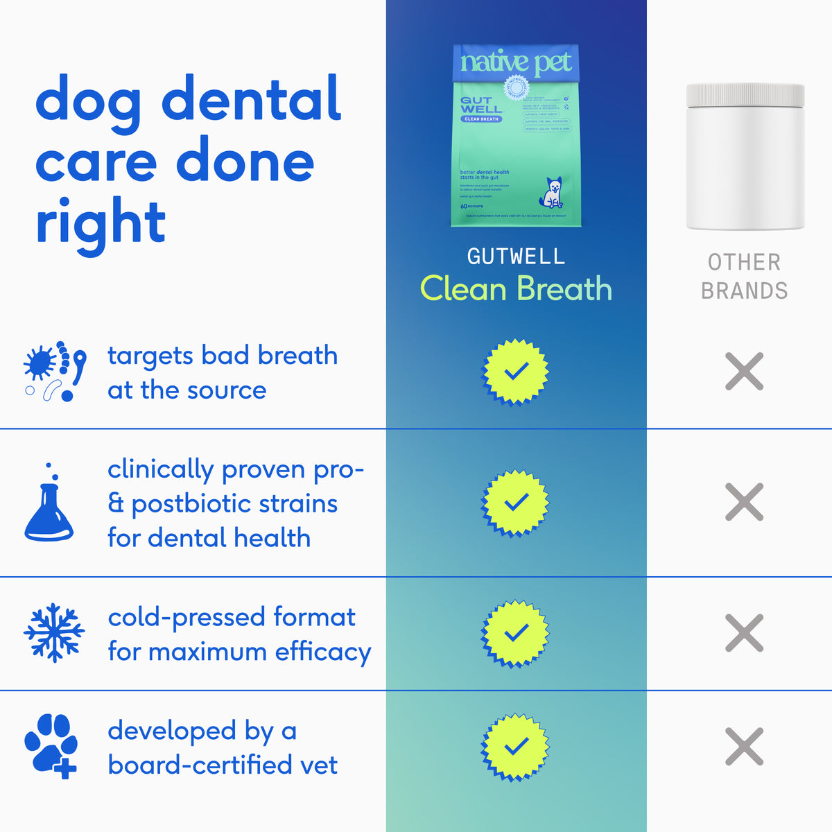 Native Pet Clean Breath for Dogs - Product Comparison