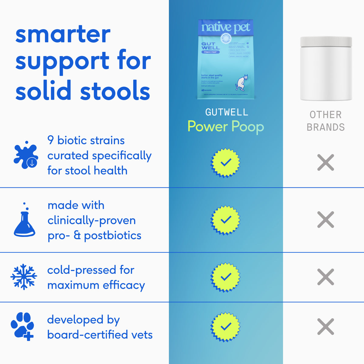 Native Pet Power Poop for Dogs - Product Comparison