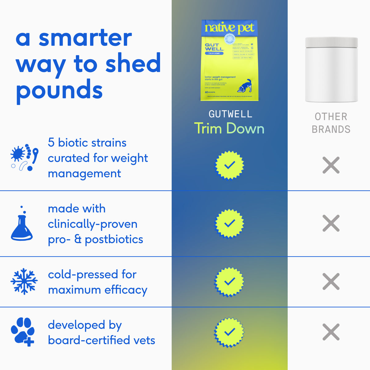 Native Pet Trim Down for Dogs - Product Comparison