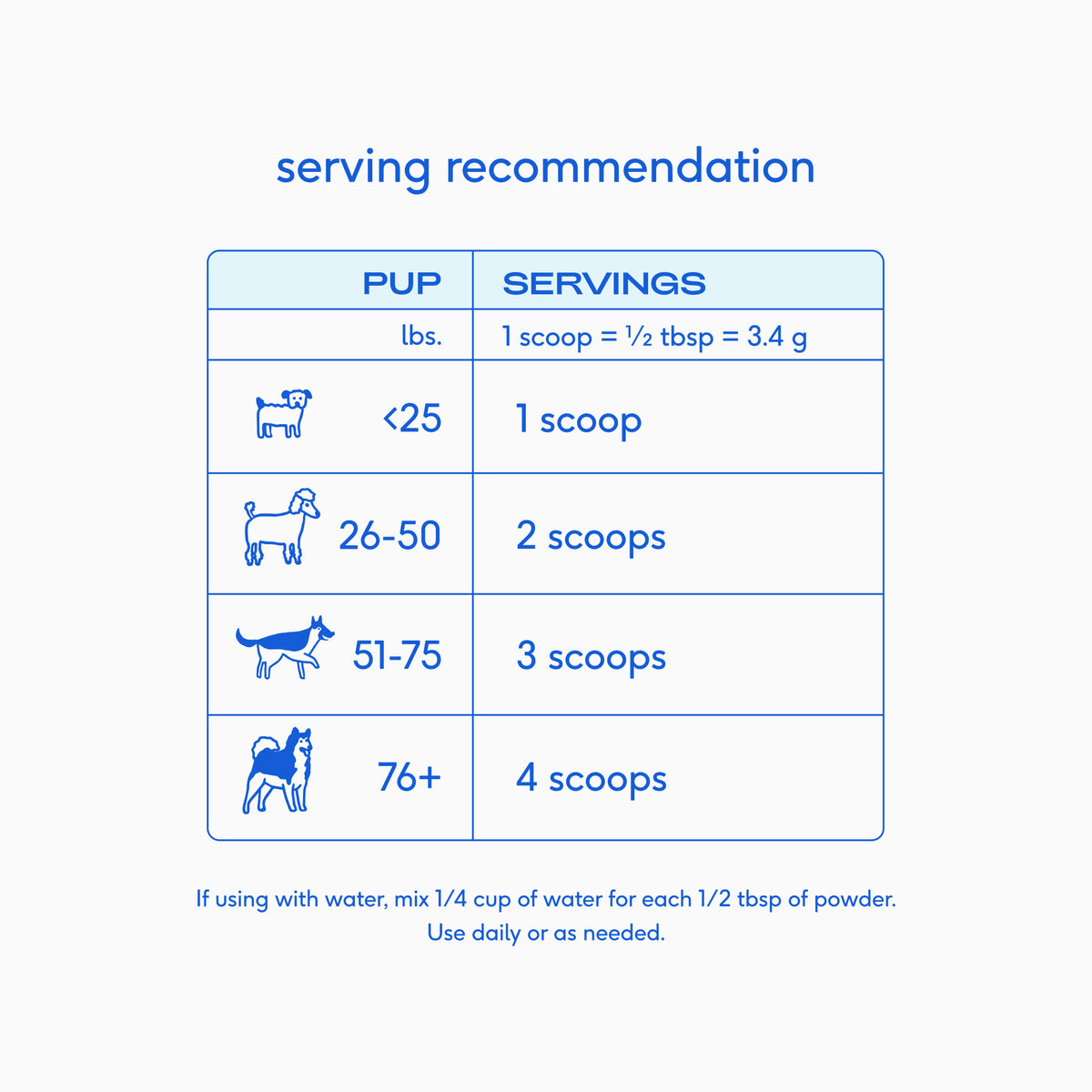 Native Pet Chicken Bone Broth for Dogs - Serving Recommendation