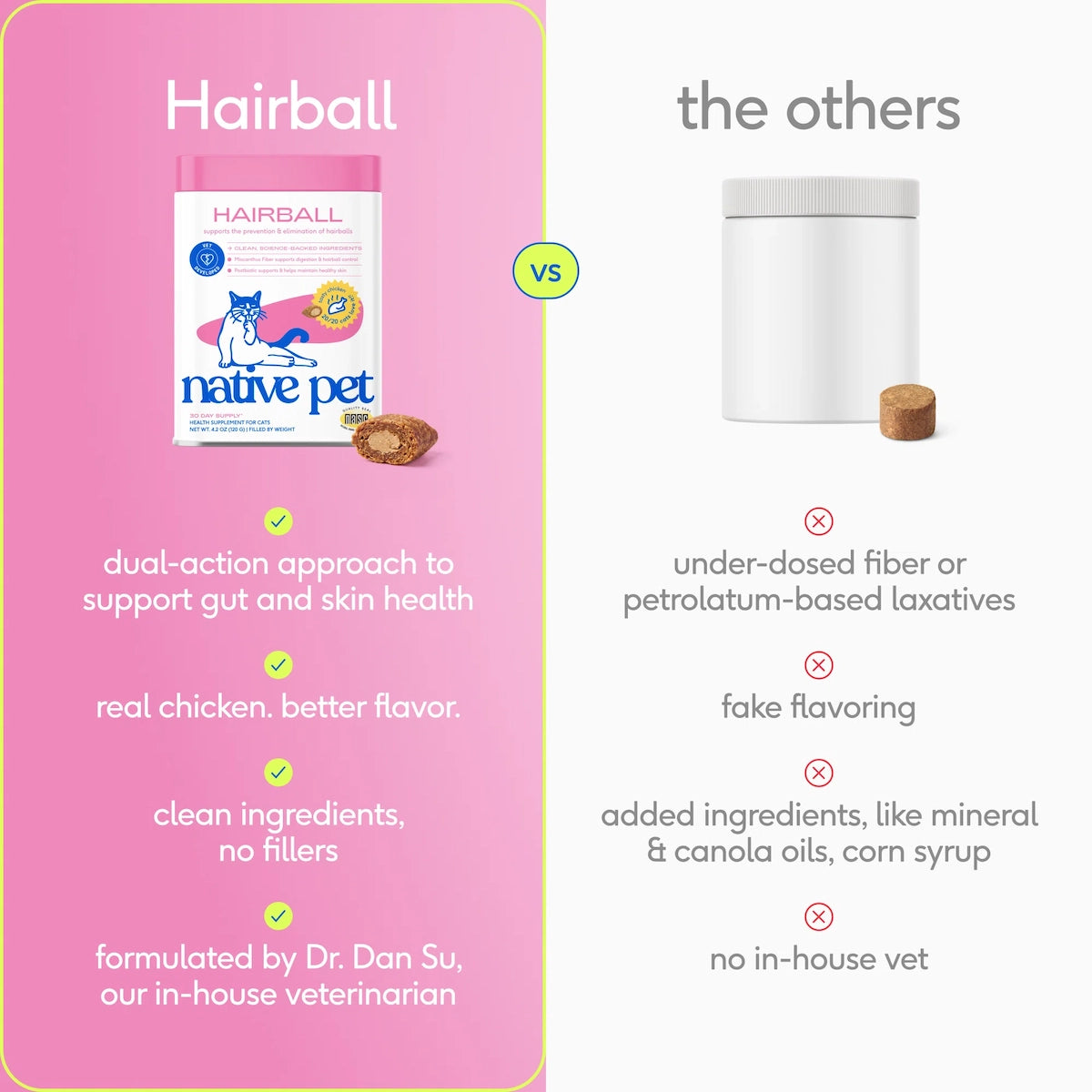 Hairball for Cats