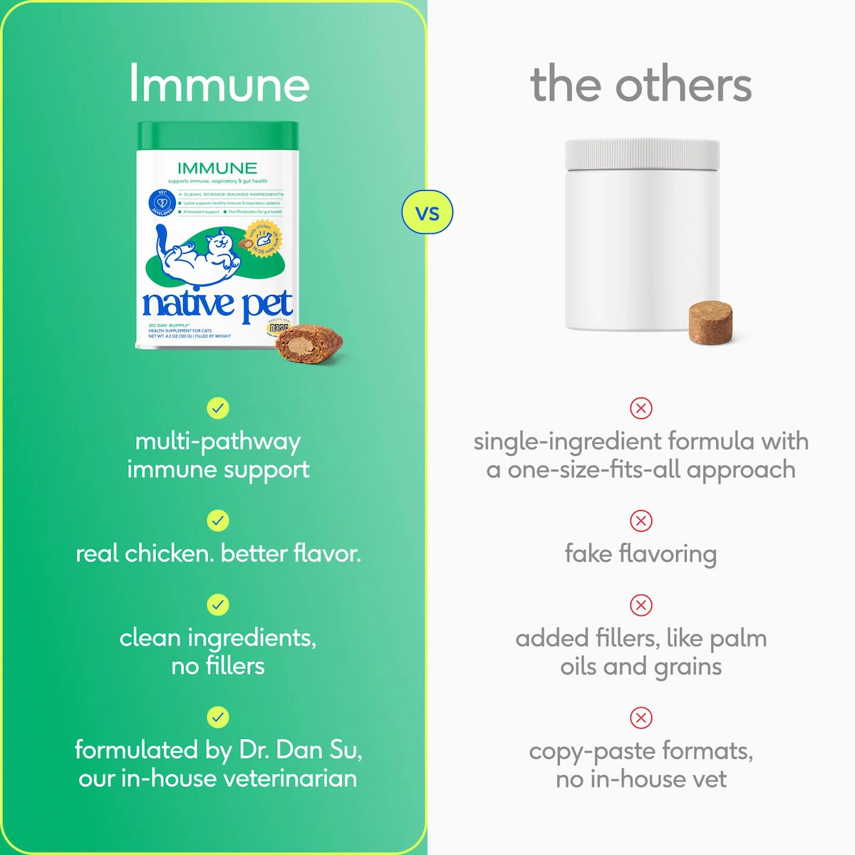 Immune for Cats