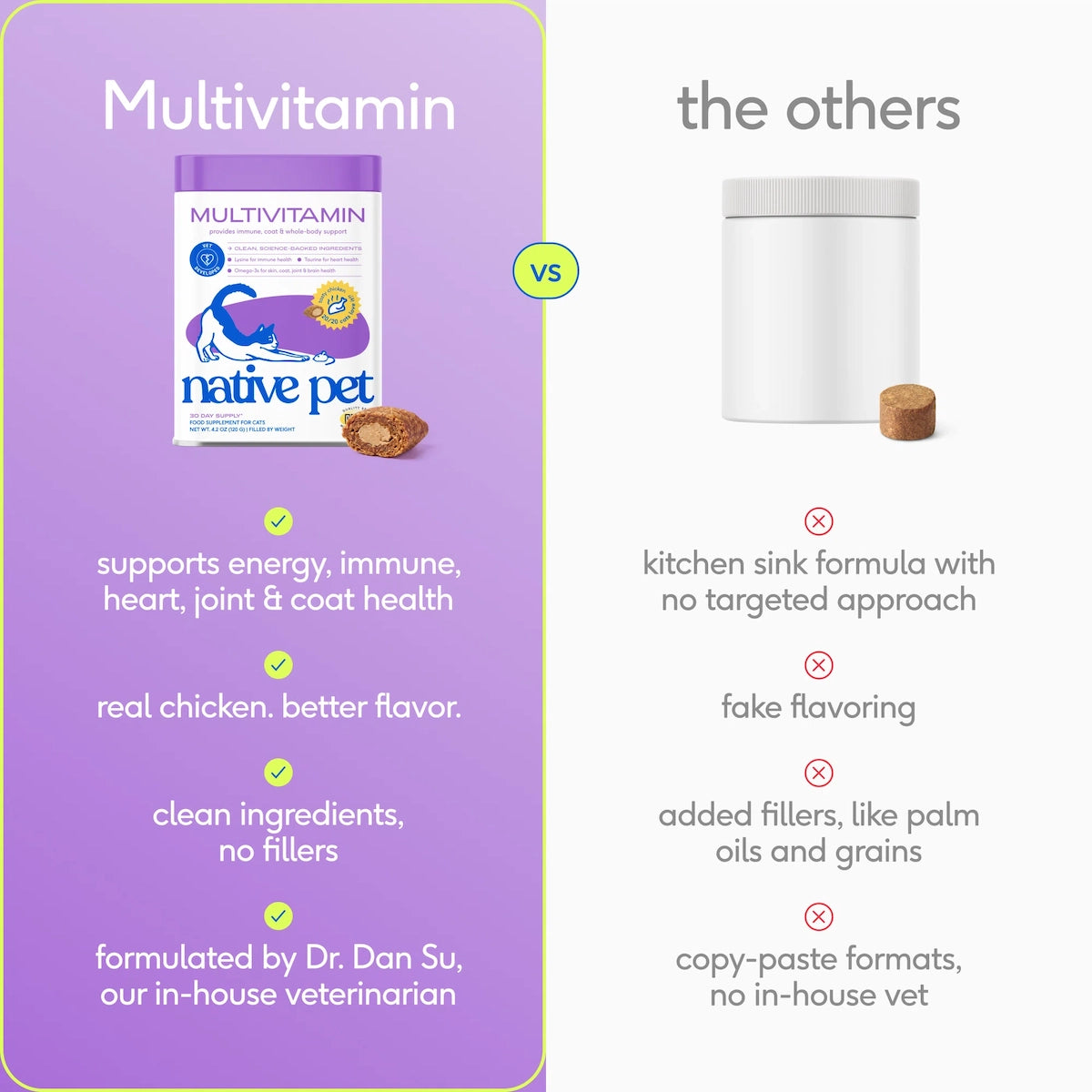 Multivitamin for Cats