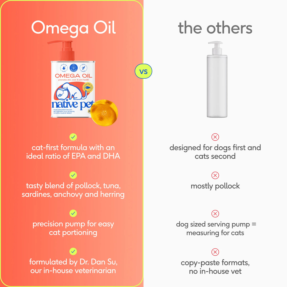 Omega Oil for Cats
