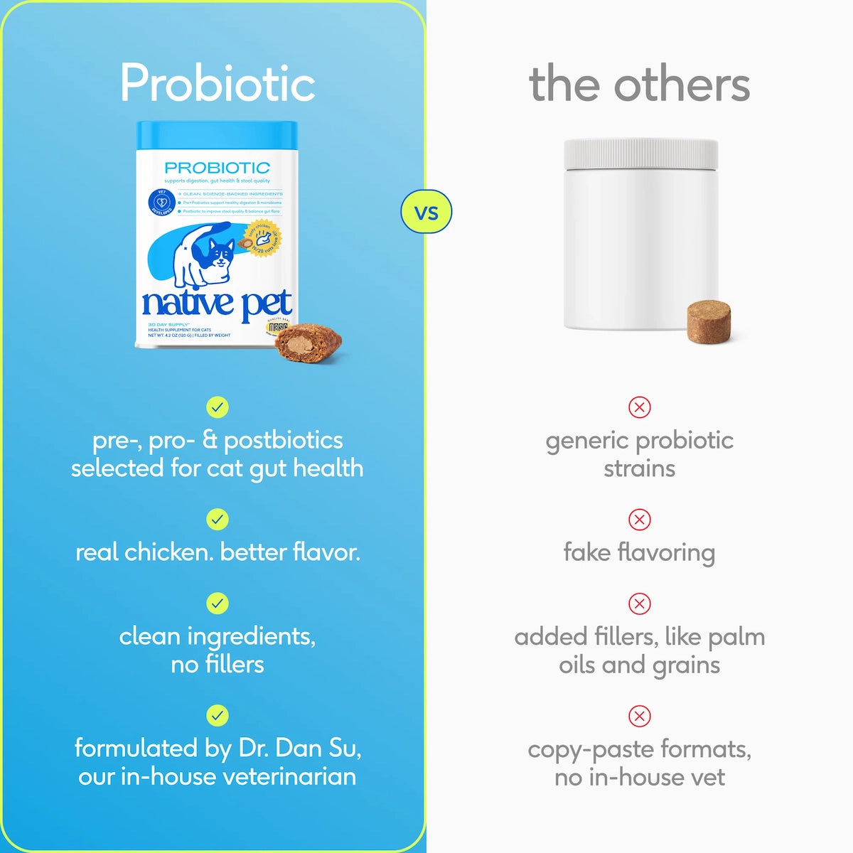 Probiotic for Cats