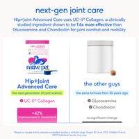 HIP+JOINT ADVANCED CARE
