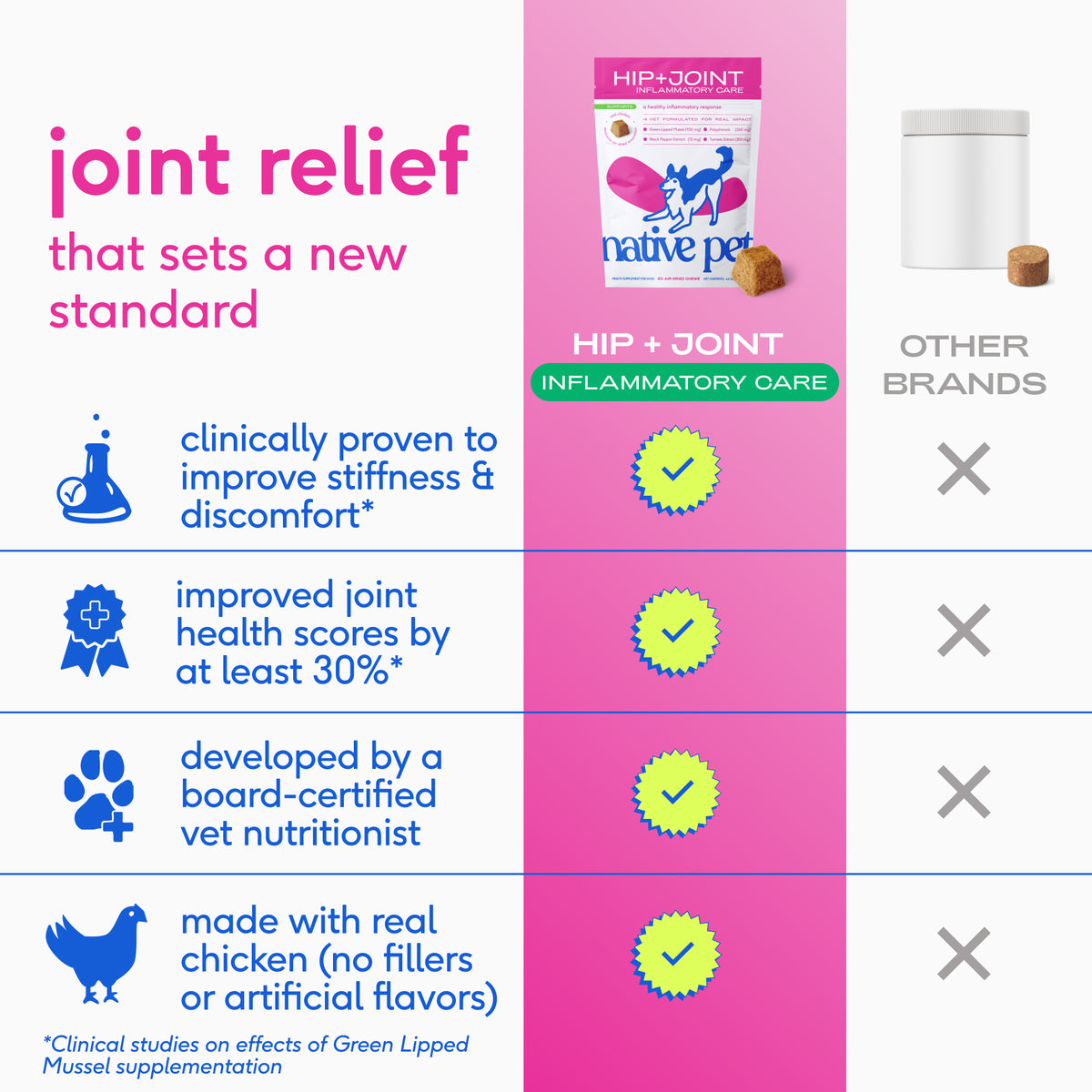 Native Pet Hip+Joint Inflammatory Care for Dogs - Product Comparison