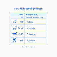 Native Pet Goat Milk for Dogs - Serving Recommendation