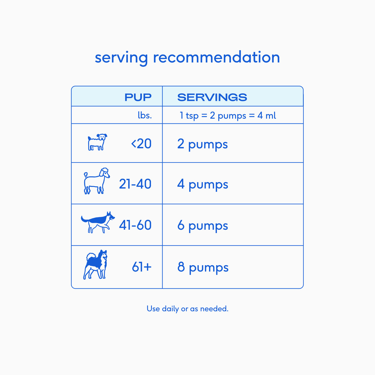 Native Pet Omega Oil for Dogs - Serving Recommendation