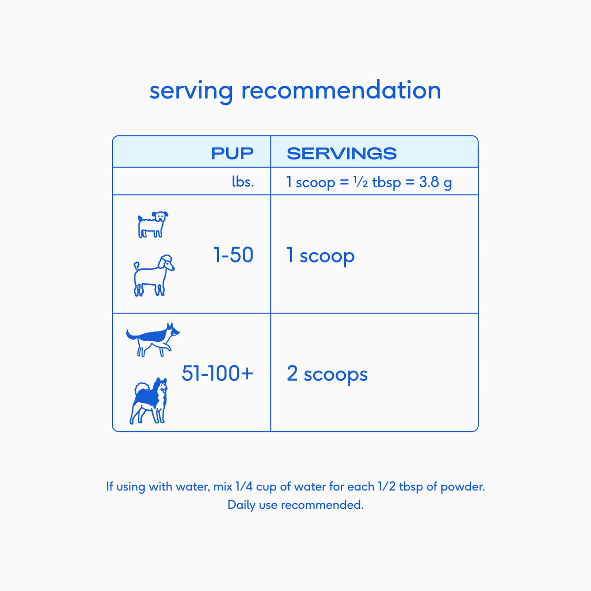 Native Pet Probiotic for Dogs - Serving Recommendation