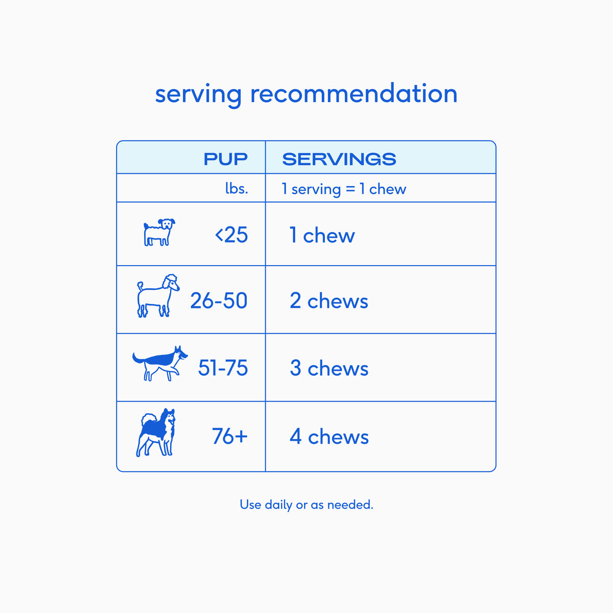 Native Pet Skin+Coat Chews for Dogs - Serving Recommendation