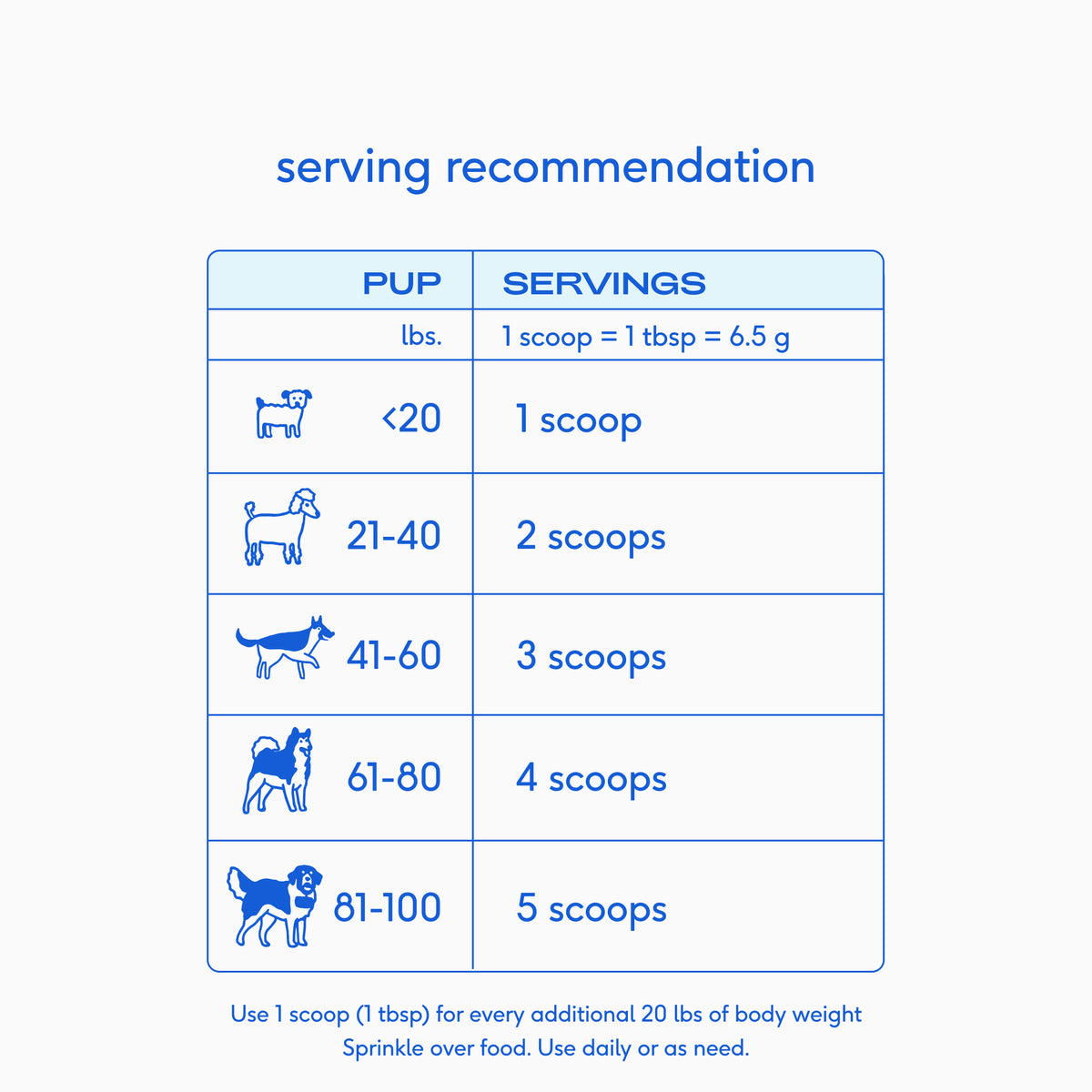 Native Pet Wondergland™ for Dogs - Serving Recommendation